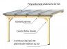 Pergola adossée premium