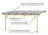 Pergola adossée premium